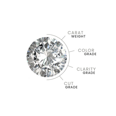 What Is The Most Important Quality In A Diamond?