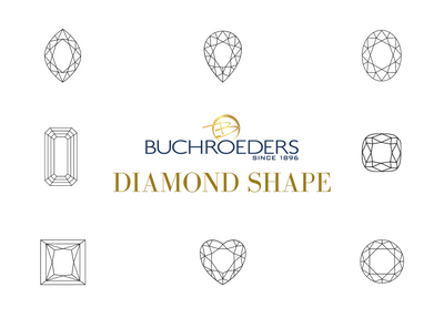 The Shape Of You: Finding Your Perfect Diamond Shape